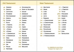 abbreviations for spanish books of bible